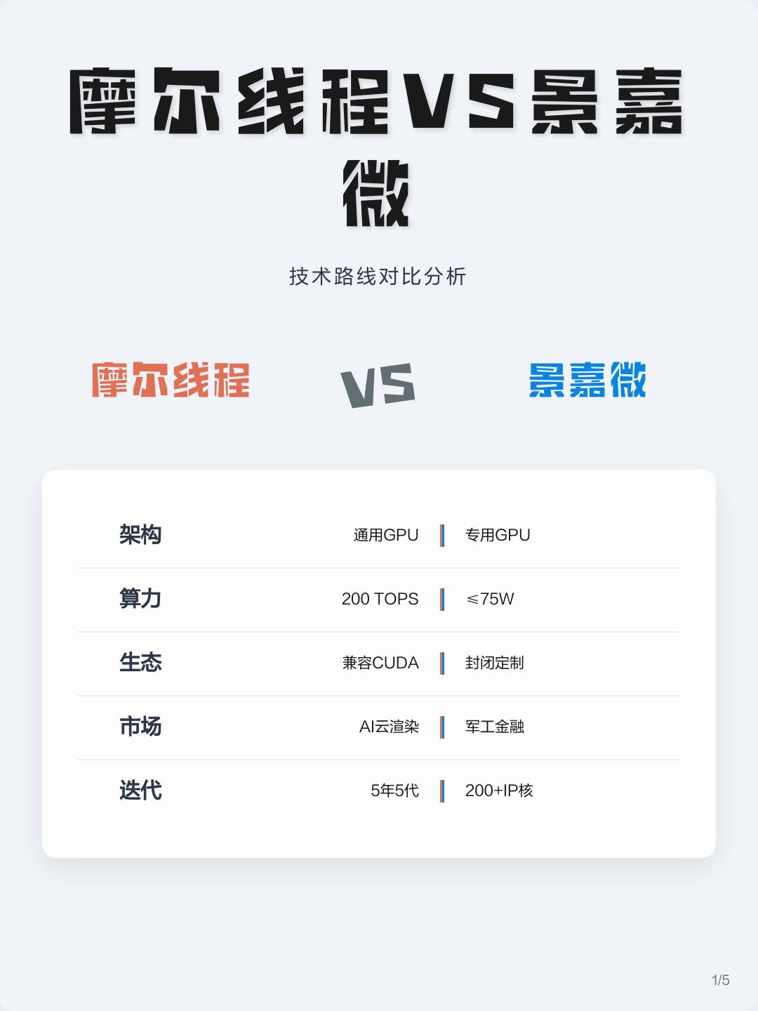 技术路线对比(各种技术路线优劣对比)盐城市 技术路线对比(各种技术路线优劣对比)盐城市