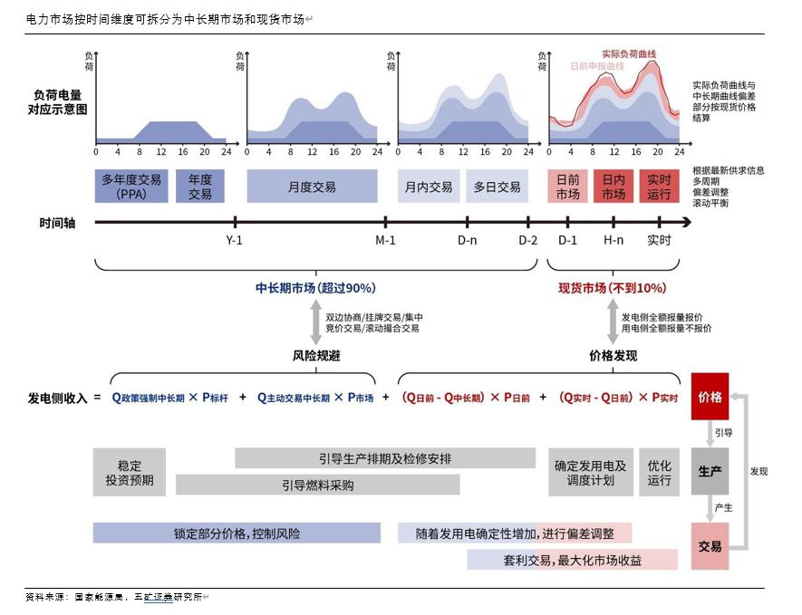时间维度股权调整(时间维度股权调整方法)盐城市