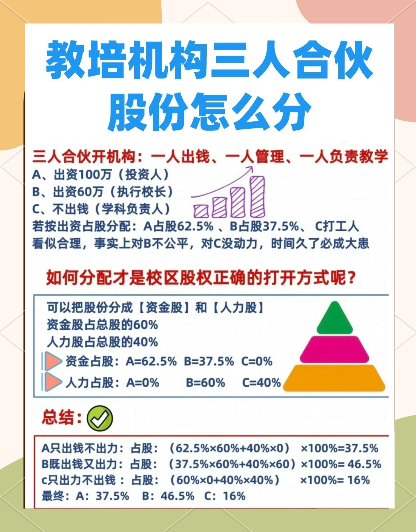 股权设计公平性(股权设计公平性要求)盐城市 股权设计公平性(股权设计公平性要求)盐城市