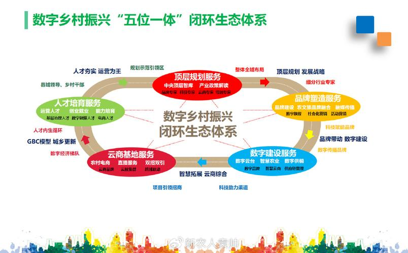 产业生态布局咨询(产业生态发展路线图)盐城市