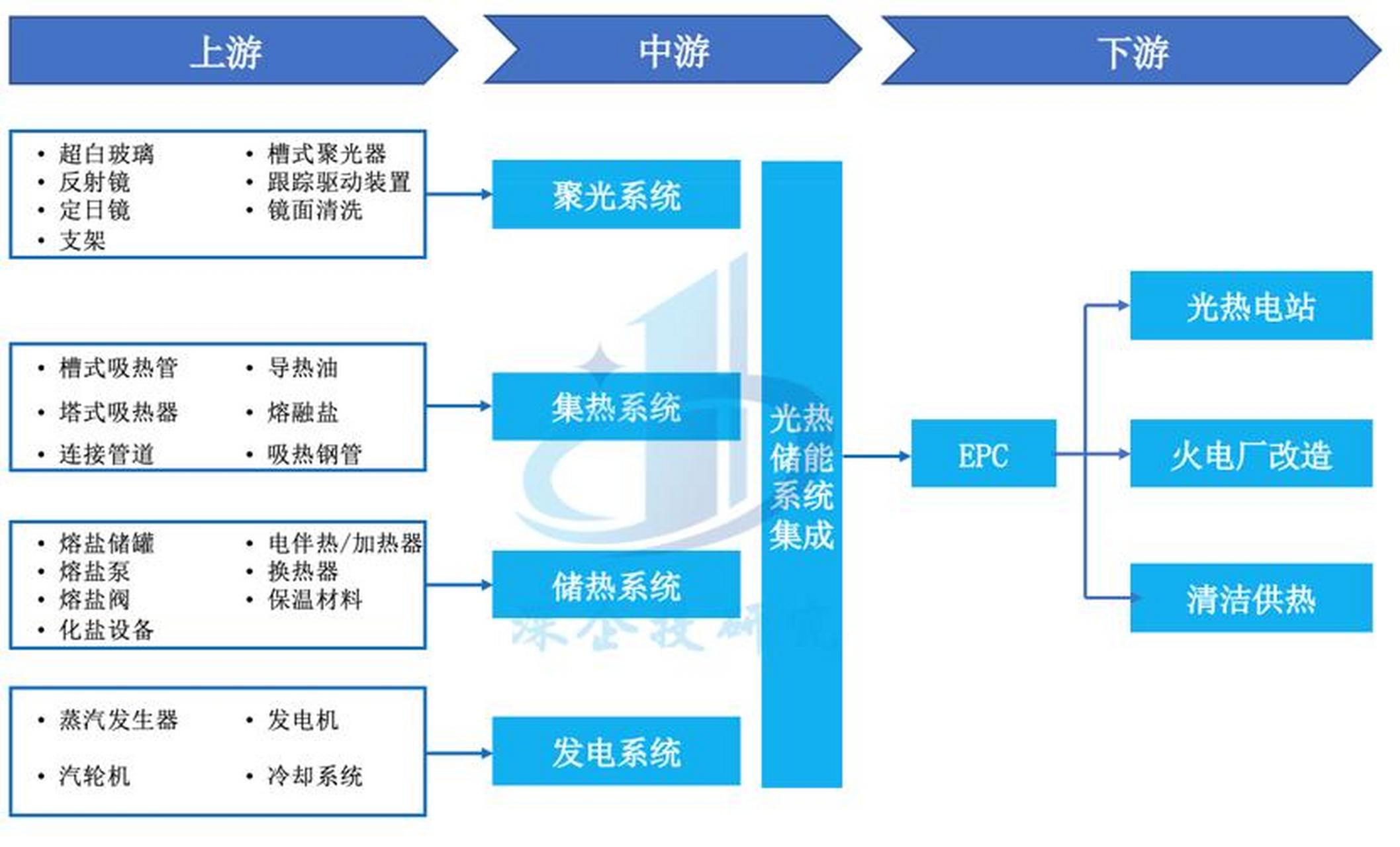 储能产业链融资(储能产业链融资现状)盐城市 储能产业链融资(储能产业链融资现状)盐城市