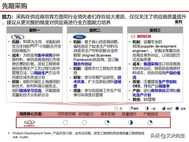 战略采购协同方案(战略采购协同方案怎么写)盐城市