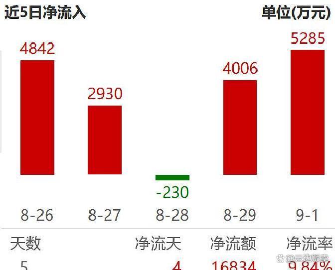上市板块定位风险(上市各种板块什么意思?)盐城市