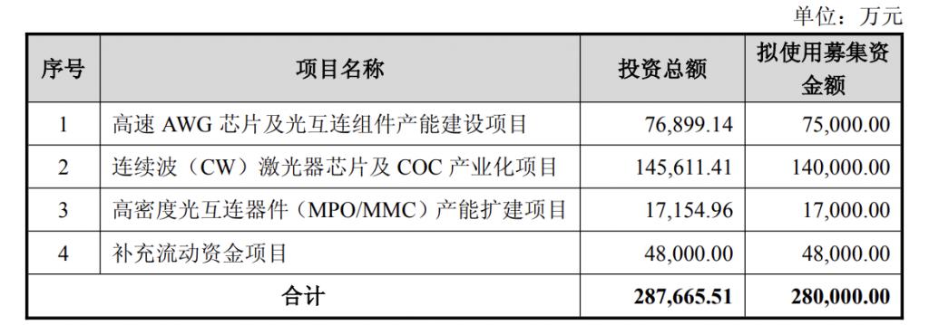 产能整合并购方案(产能过剩型并购案例)盐城市 产能整合并购方案(产能过剩型并购案例)盐城市