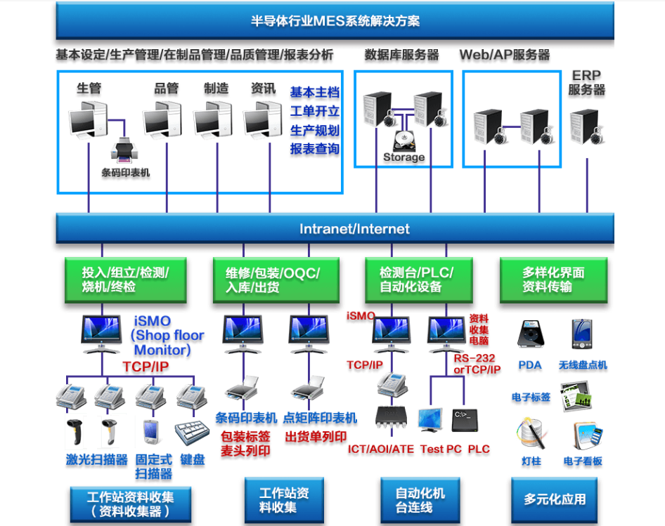 行业解决方案机构(行业解决方案事业部)盐城市