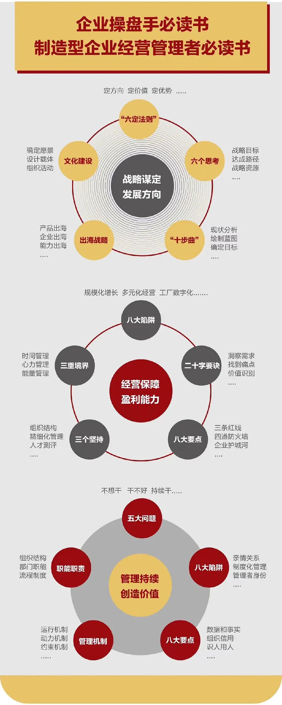 企业战略诊断(企业战略管理咨询与诊断的内容主要包括)盐城市
