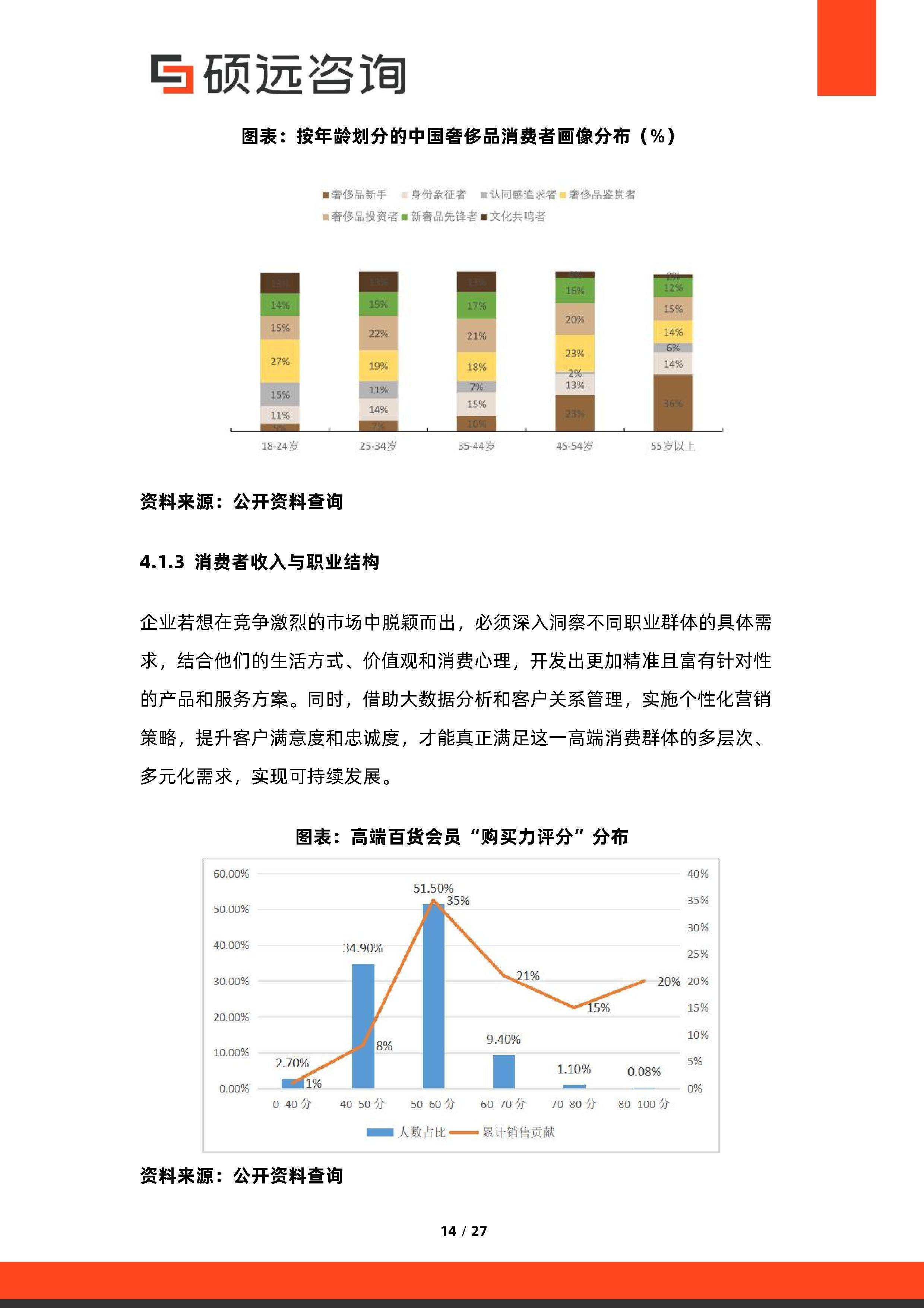 消费咨询行业研究(消费咨询行业研究方向)盐城市 消费咨询行业研究(消费咨询行业研究方向)盐城市